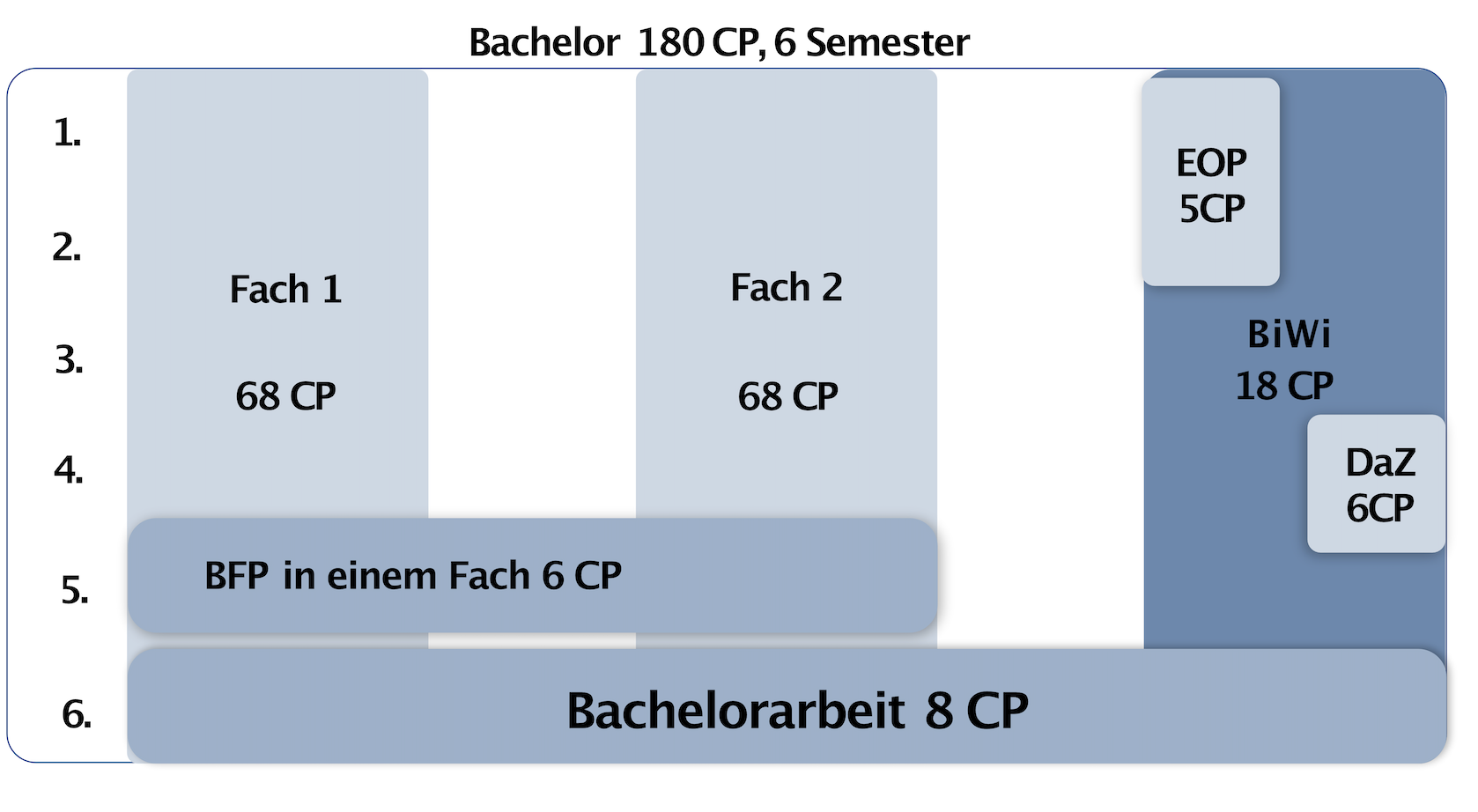 Die Grafik veranschaulicht, was im Abschnitt zuvor beschrieben wurde.