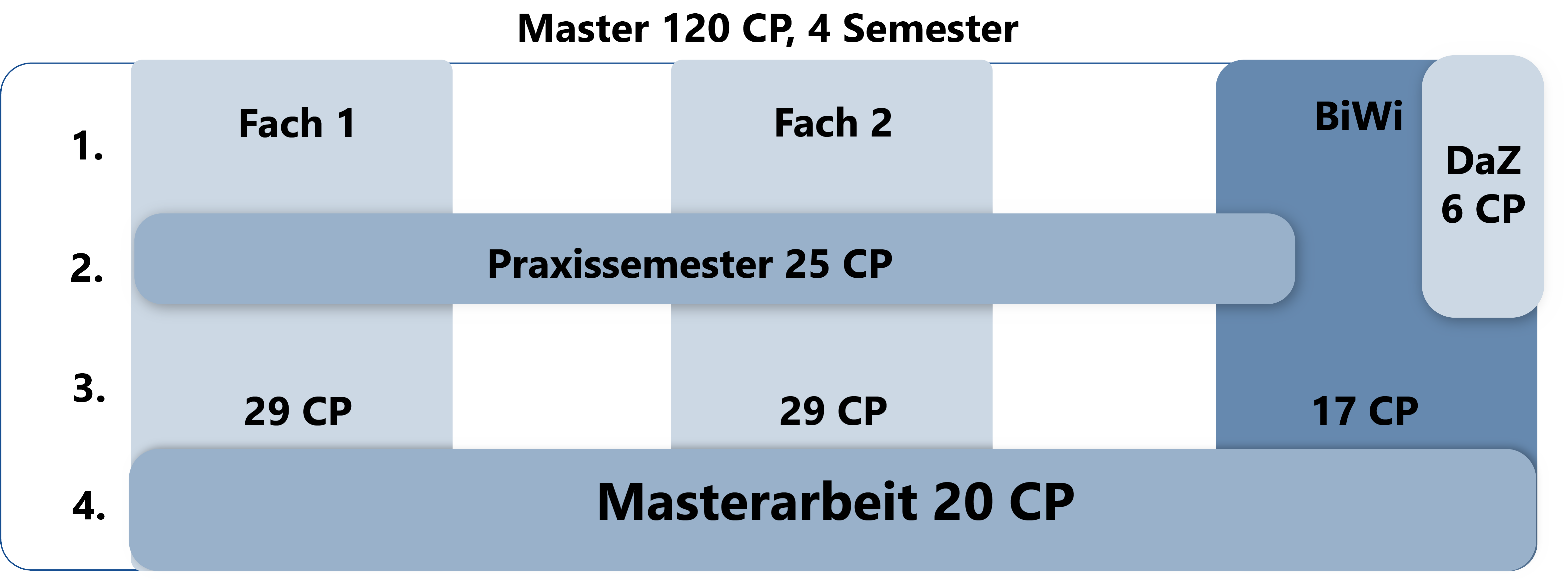 Die Grafik veranschaulicht, was im Abschnitt zuvor beschrieben wurde.