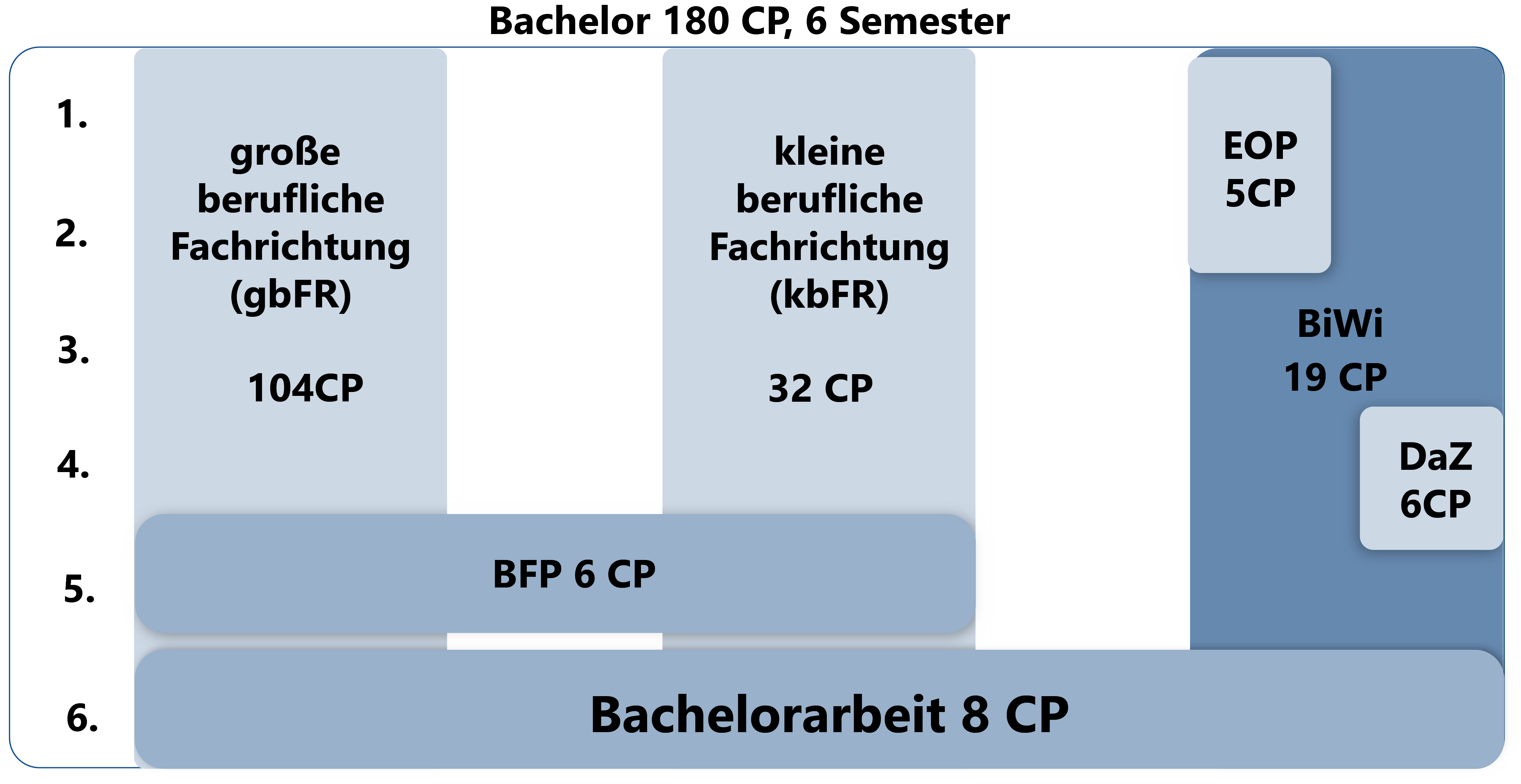 Die Grafik veranschaulicht, was im Abschnitt zuvor beschrieben wurde.