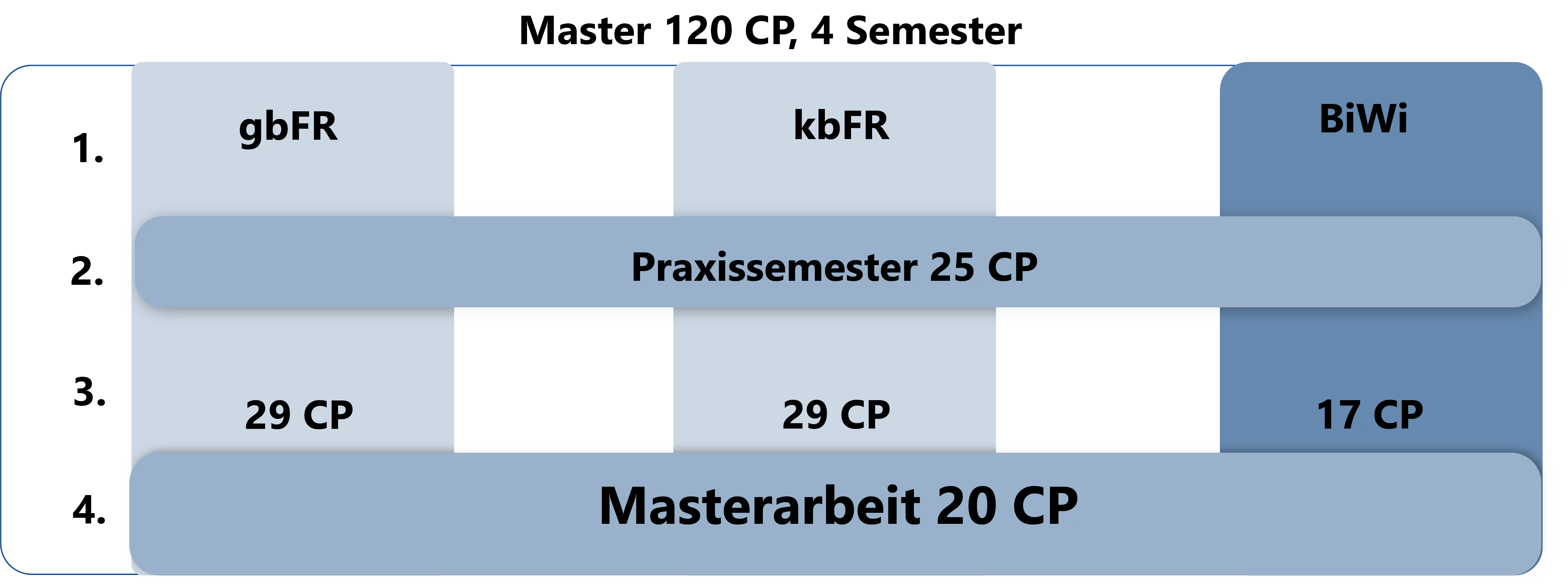 Die Grafik veranschaulicht, was im Abschnitt zuvor beschrieben wurde.