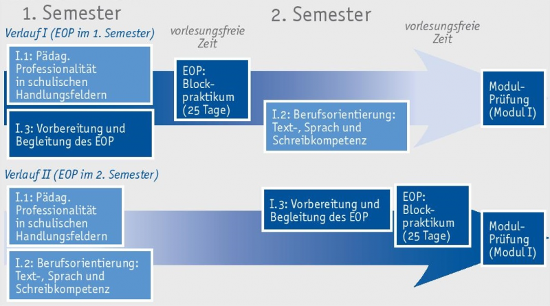 Datei:Flyer EOP-GS HRSGe.png