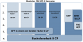Vorschaubild der Version vom 12:35, 12. Okt. 2022