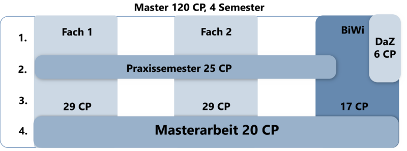 Datei:Studienstruktur GyGe+Bk MA 2024.png