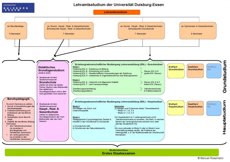 Datei:Lehramtsstudium uniDUE3.jpg