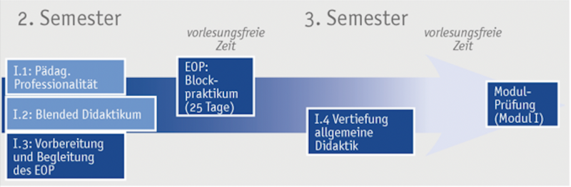 Datei:2022-08-08 EOP Verlaufsgrafik-Sopaed.png