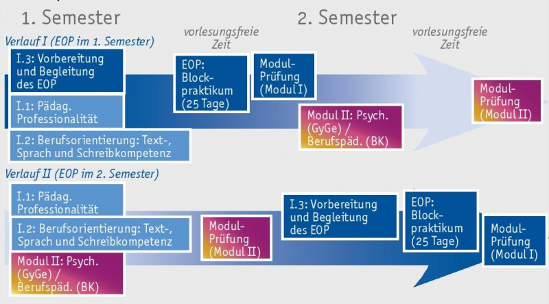 Datei:Flyer EOP-GyGe BK.png